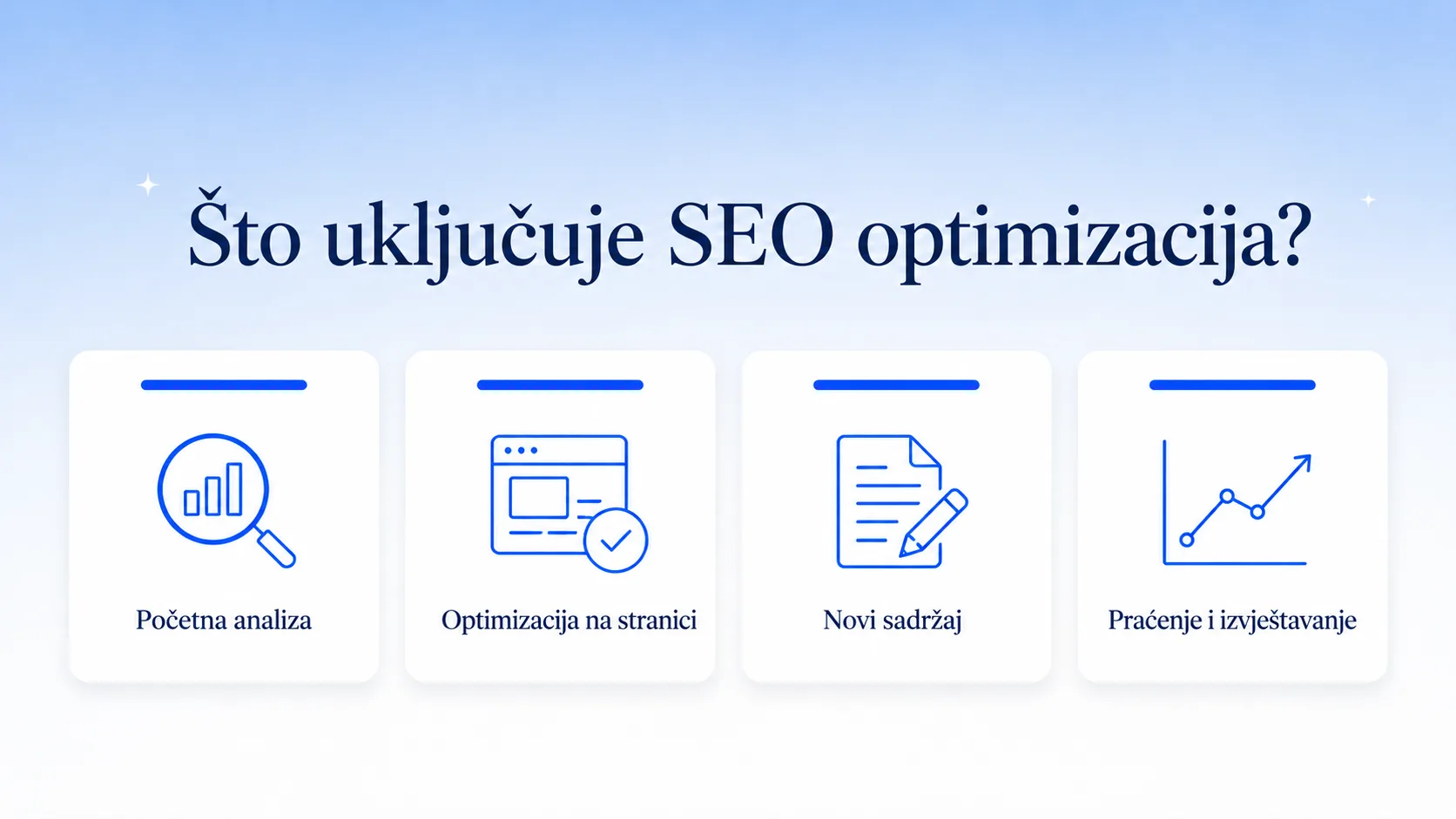 Što uključuje SEO optimizacija - četiri dijela usluge