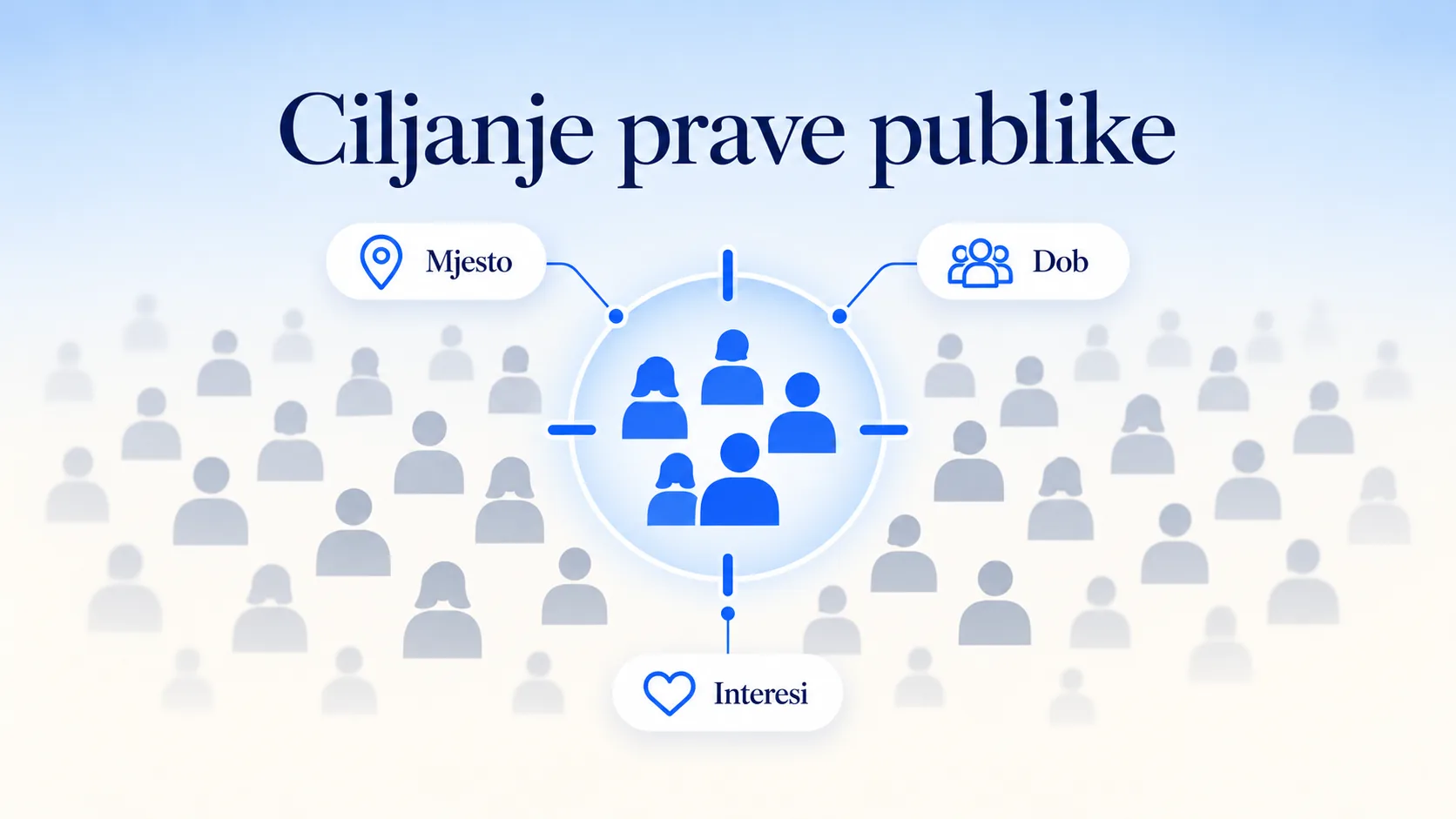 Ciljanje prave publike u Meta oglasima po mjestu, dobi i interesima
