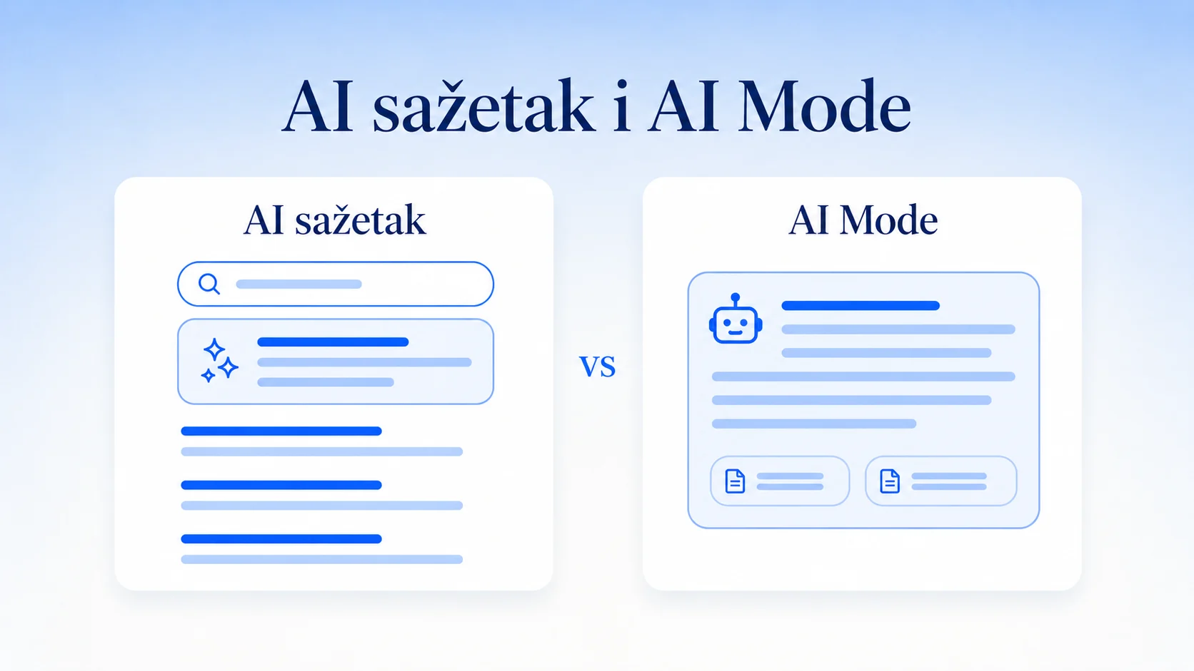 Razlika između AI sažetka (AI Overview) i Google AI Mode načina pretrage