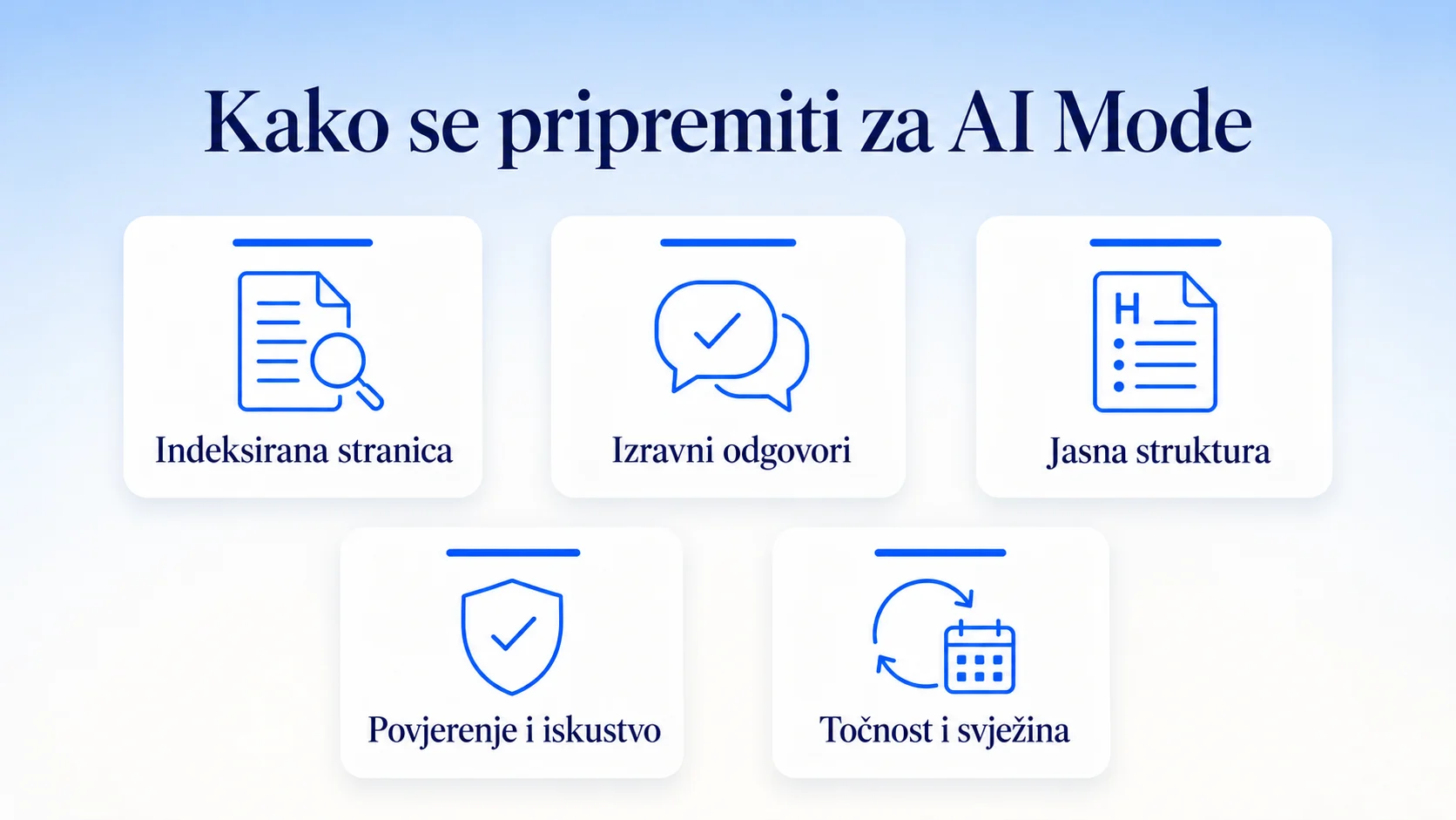 Pet koraka pripreme web stranice da je Google AI Mode citira