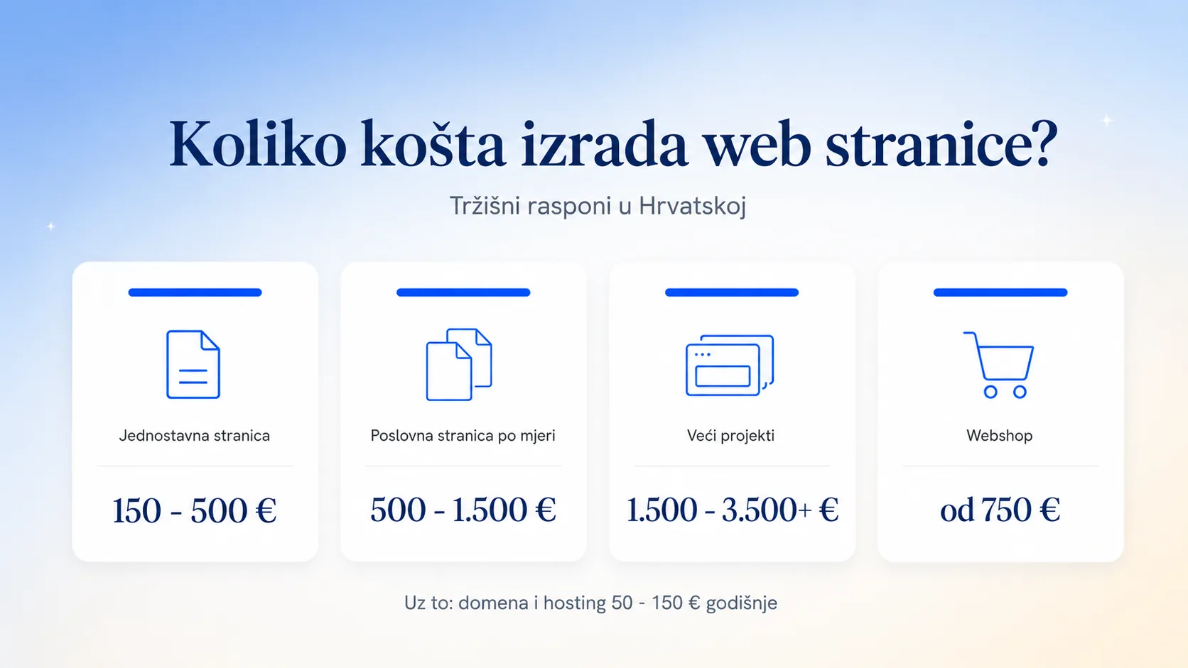 Cjenik izrade web stranica u Hrvatskoj po tipu projekta