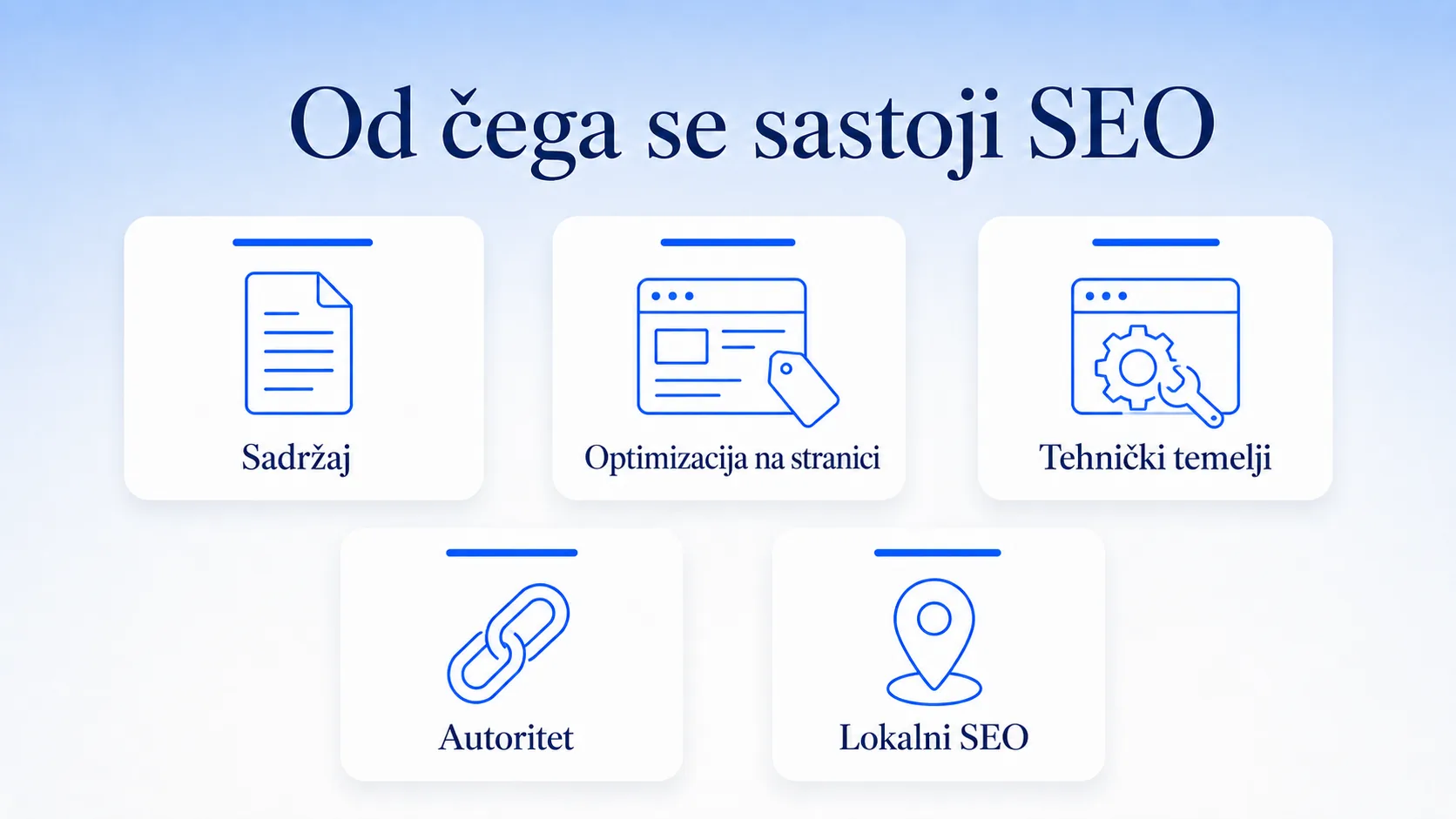 Od čega se sastoji SEO optimizacija - pet dijelova