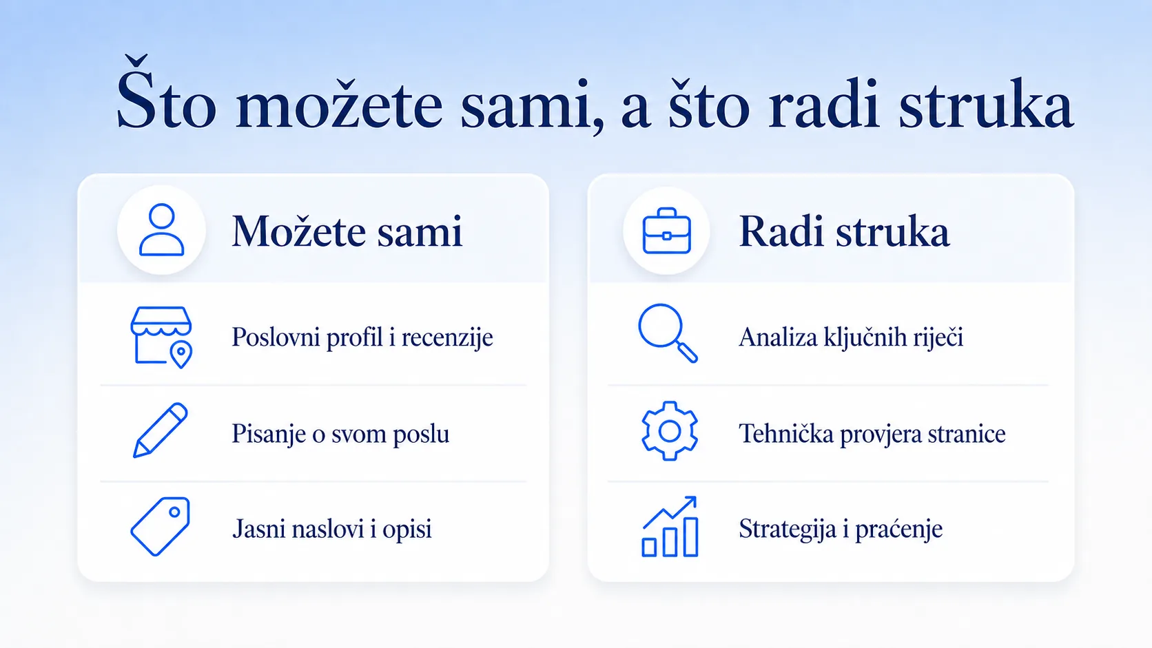 Što od SEO-a možete sami, a što radi agencija