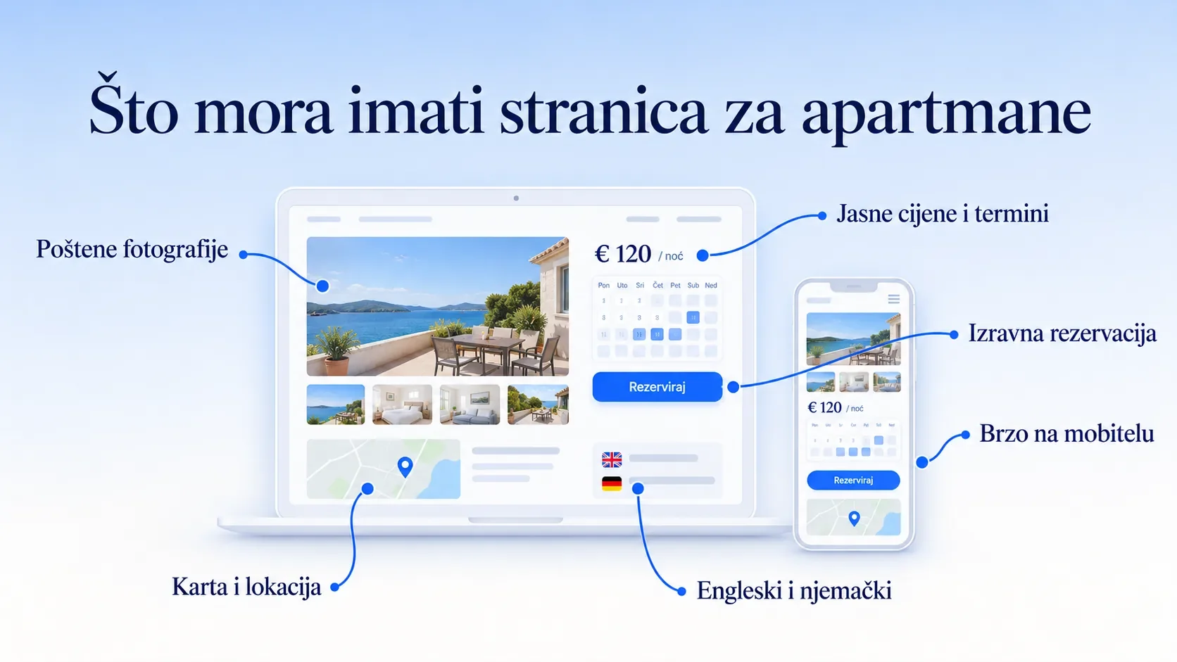 Ključni dijelovi web stranice za apartmane s oznakama